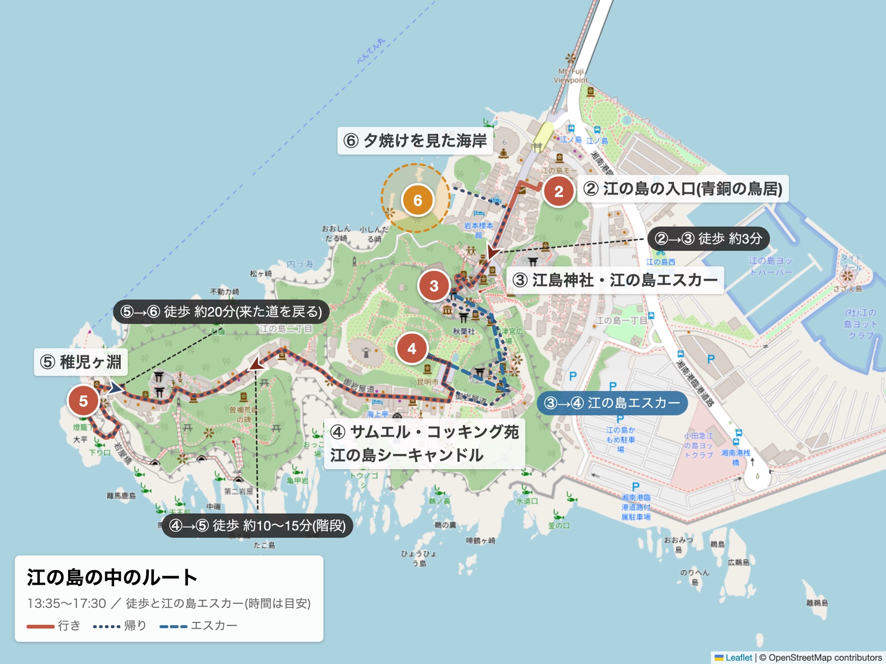 江の島の中のルート地図。入口の青銅の鳥居から江島神社へ歩き、江の島エスカーでサムエル・コッキング苑・江の島シーキャンドルへ上り、稚児ヶ淵まで歩いたあと、来た道を戻り、参道の脇道から島の北側の海岸へ出て夕焼けを見たルート